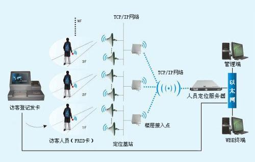 开封龙亭区人员定位系统一号