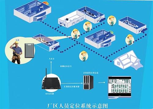 开封龙亭区人员定位系统四号