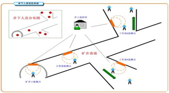 开封龙亭区人员定位系统七号